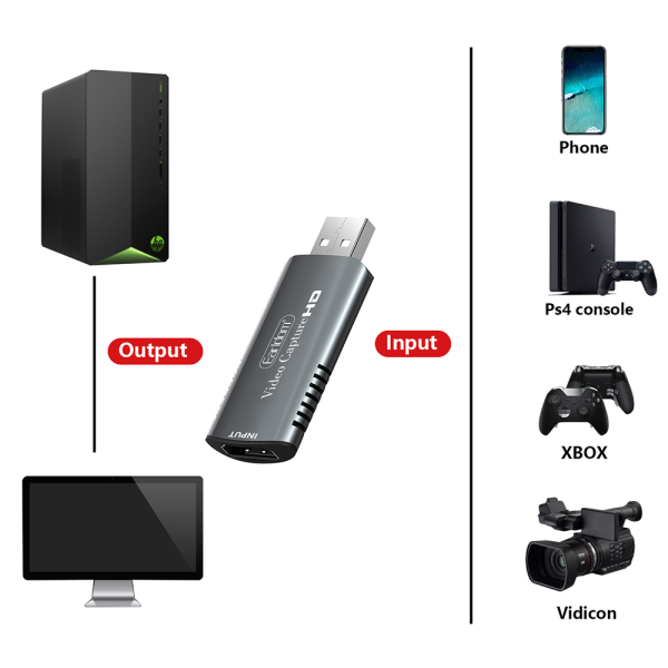 Външна Capture карта Earldom ET-W16, USB, HDMI, Full HD, Сив - 40234