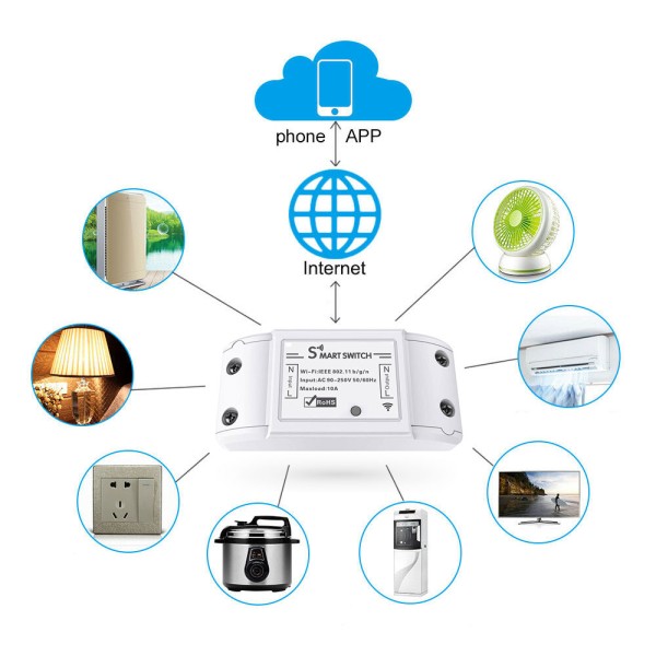Смарт превключвател No brand PST-WF-S1, 1 канал, 220V, 10A, Wi-Fi, Tuya Smart, Бял - 91019