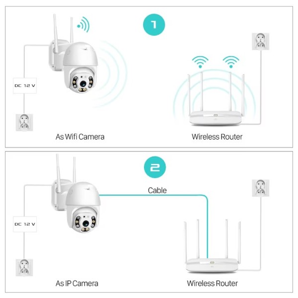 Смарт WiFi камера нощно виждане водосустойчива FULL HD 1080P Аудио