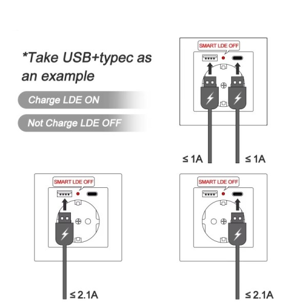 Електрически контакт 16A с USB и Type-C 250V 3500W