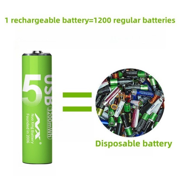 Батерия AA Li-ion 2200mWh 1.5V Quick Charge USB-C к-т 2 броя