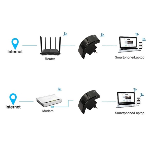 Wi-Fi усилвател ретранслатор МОЩНА 300Mbps 2.4G