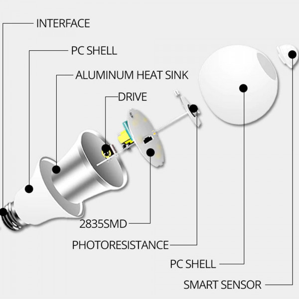 LED крушка със сензор за движение, 12W енергоспестяваща крушка, крушка със светлинен сензор