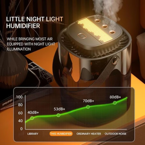 Интелигентен дифузер и овлажнител за въздух 3L резервоар LED светлина